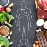 ferritin level